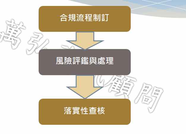 歐盟GDPR個資做什麼